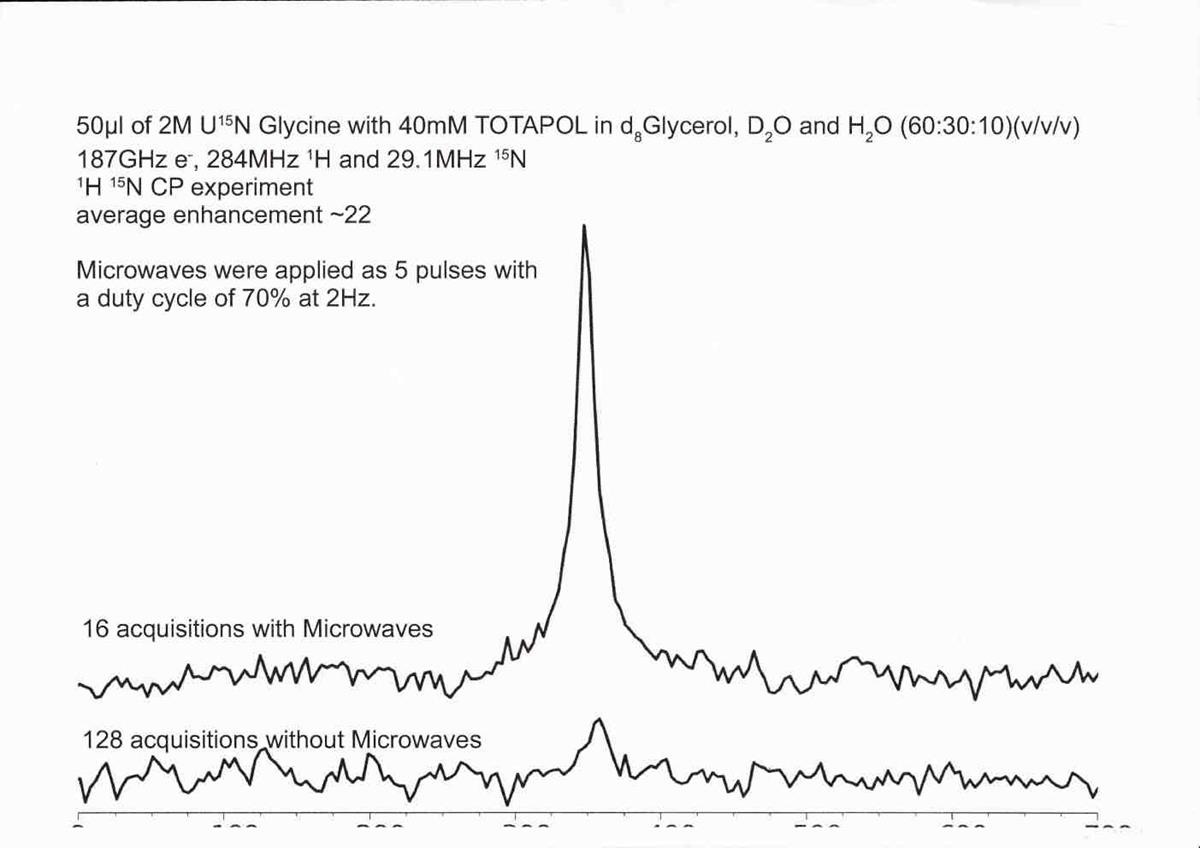 Glycene