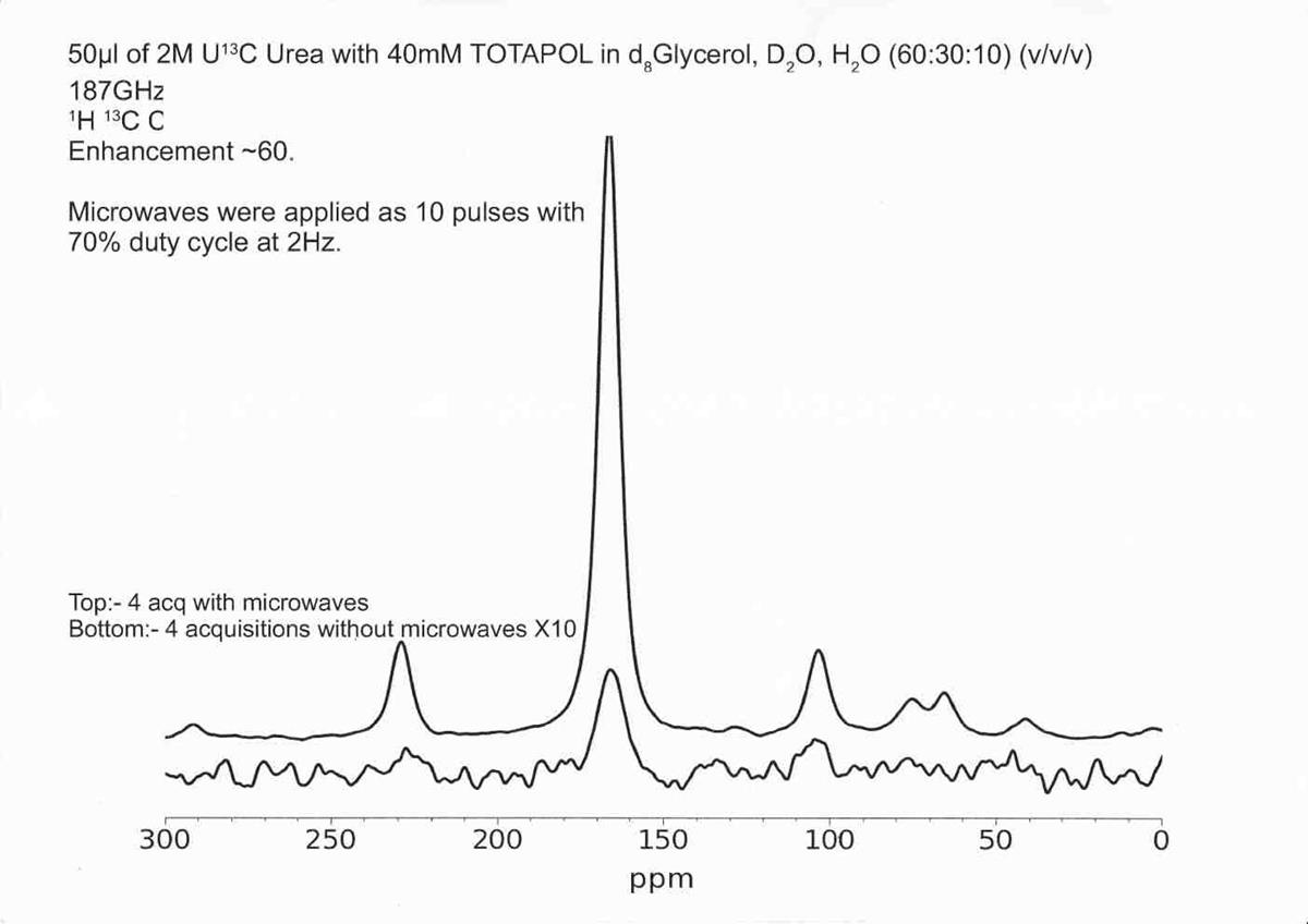 Urea