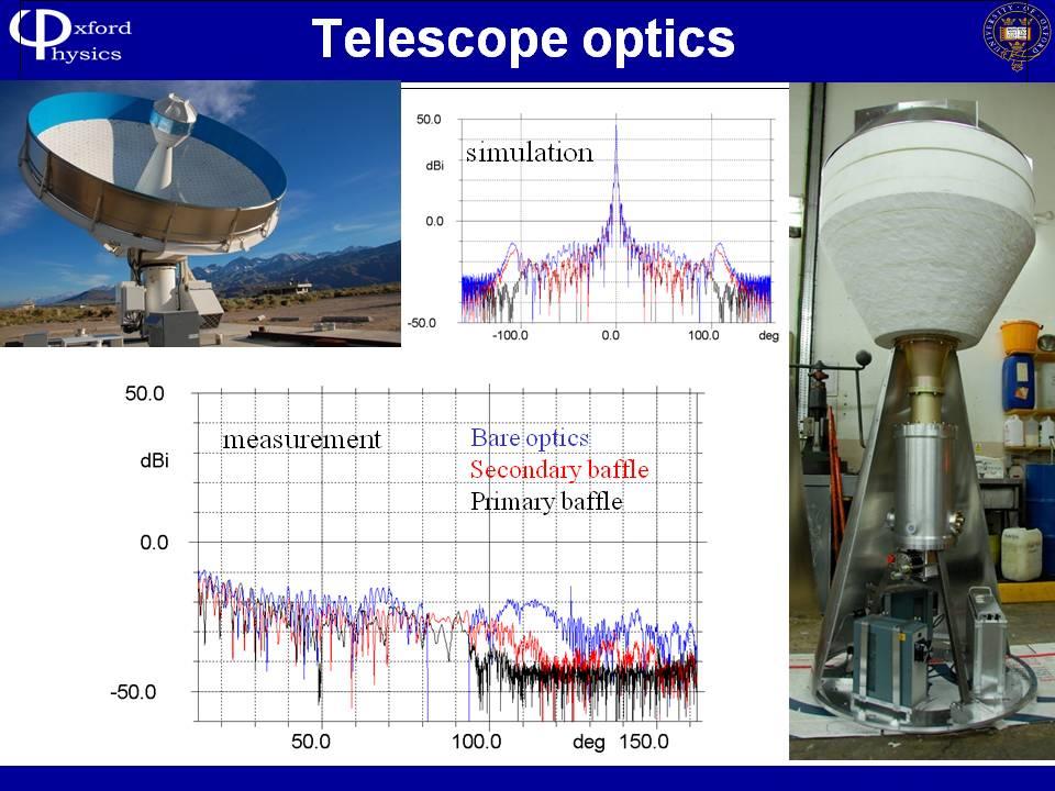 Telescope