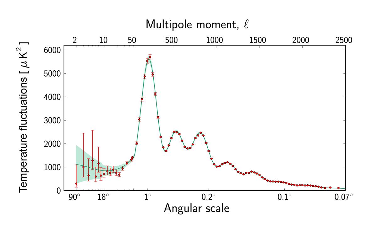 Power_Spectrum